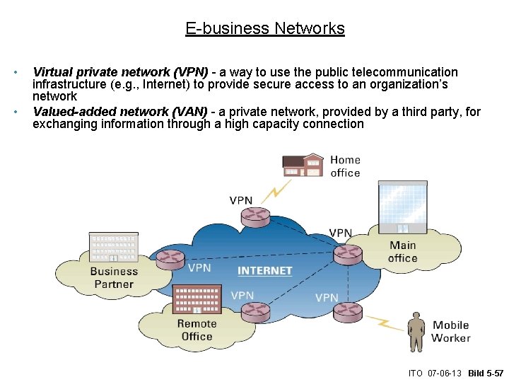 E-business Networks • • Virtual private network (VPN) - a way to use the