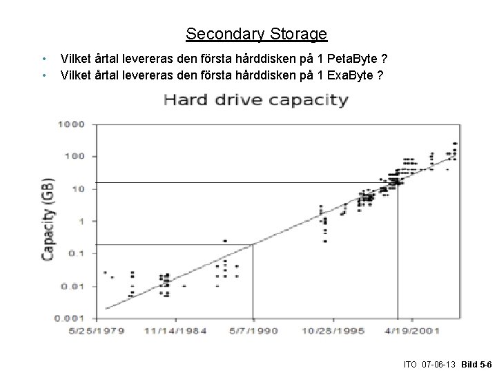 Secondary Storage • • Vilket årtal levereras den första hårddisken på 1 Peta. Byte