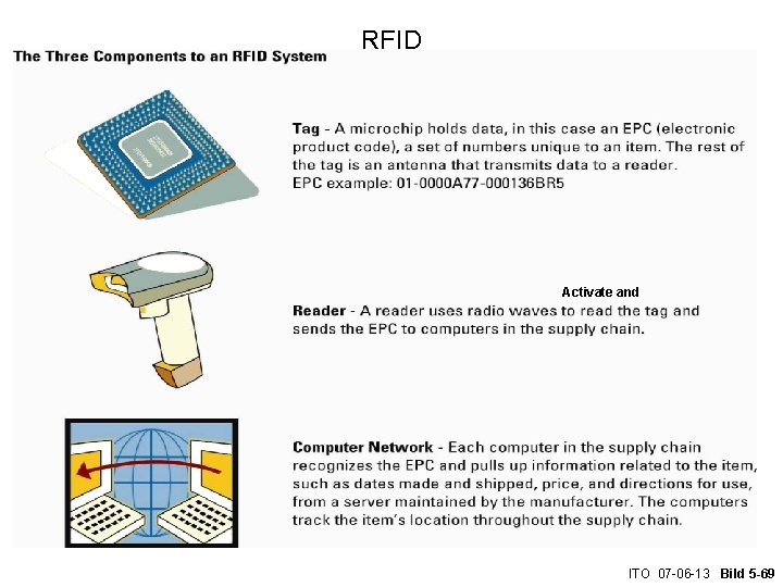 RFID Activate and ITO 07 -06 -13 Bild 5 -69 