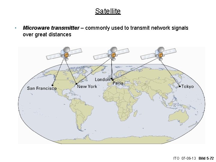 Satellite • Microware transmitter – commonly used to transmit network signals over great distances