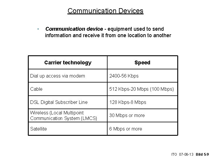 Communication Devices • Communication device - equipment used to send information and receive it