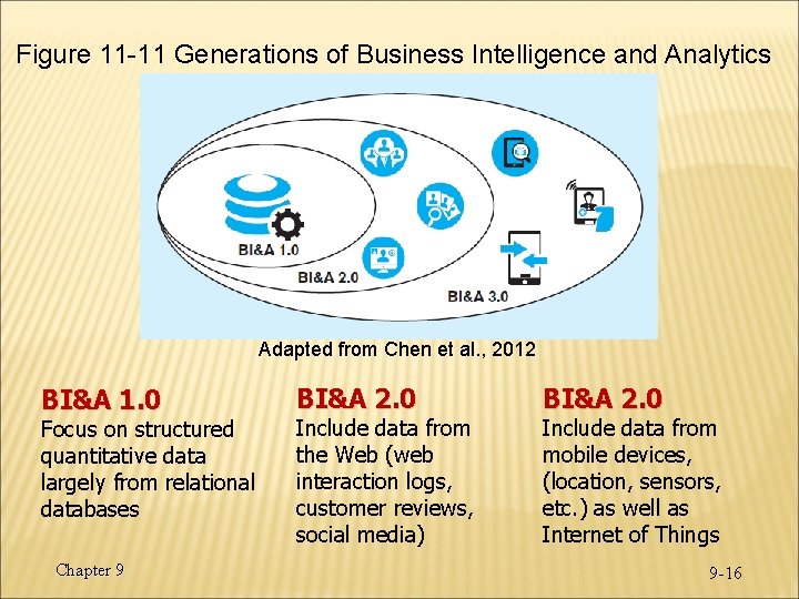 Figure 11 -11 Generations of Business Intelligence and Analytics Adapted from Chen et al.