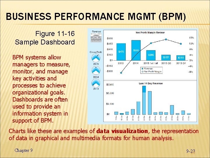 BUSINESS PERFORMANCE MGMT (BPM) Figure 11 -16 Sample Dashboard BPM systems allow managers to