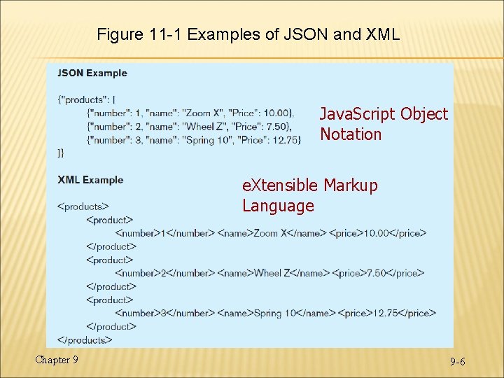 Figure 11 -1 Examples of JSON and XML Java. Script Object Notation e. Xtensible