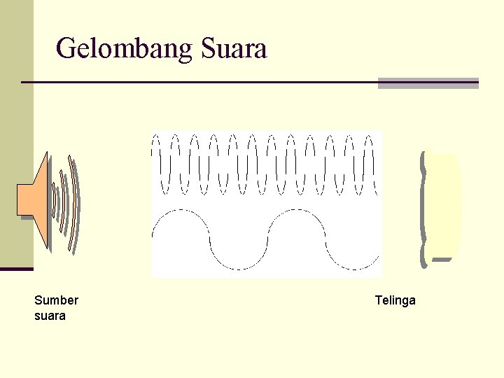 Gelombang Suara Sumber suara Telinga 