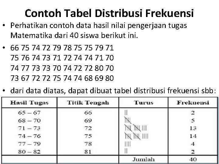 Contoh Tabel Distribusi Frekuensi • Perhatikan contoh data hasil nilai pengerjaan tugas Matematika dari