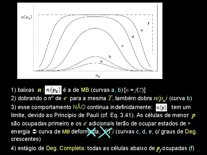 Fig. 3. 2 1) baixas n : é a de MB (curvas a, b)