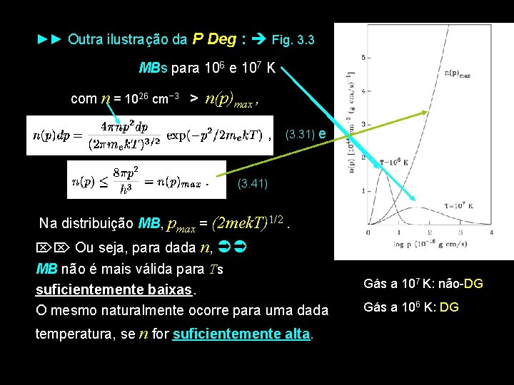 ►► Outra ilustração da P Deg : Fig. 3. 3 MBs para 106 e