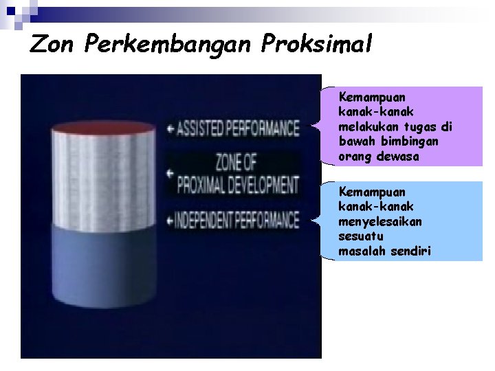 Zon Perkembangan Proksimal Kemampuan kanak-kanak melakukan tugas di bawah bimbingan orang dewasa Kemampuan kanak-kanak