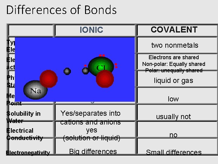 Unit 8 Covalent Bonding To bond or not