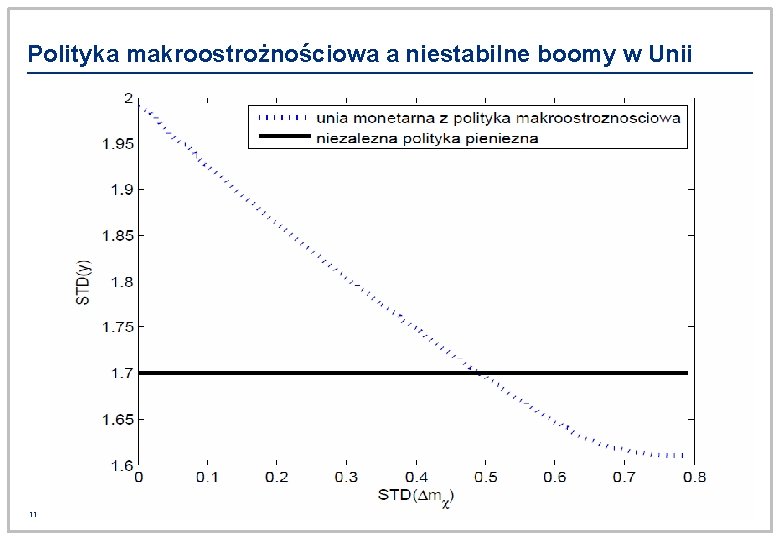 Polityka makroostrożnościowa a niestabilne boomy w Unii 11 