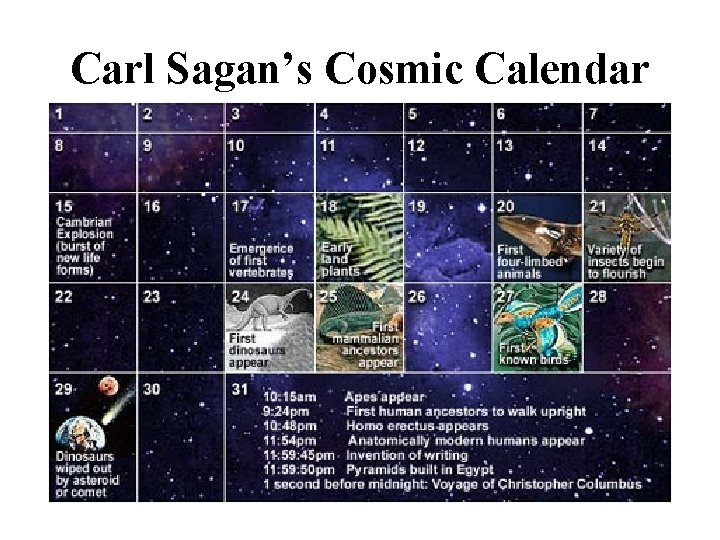 Carl Sagan’s Cosmic Calendar 