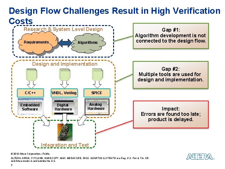 Design Flow Challenges Result in High Verification Costs Research & System Level Design Requirements