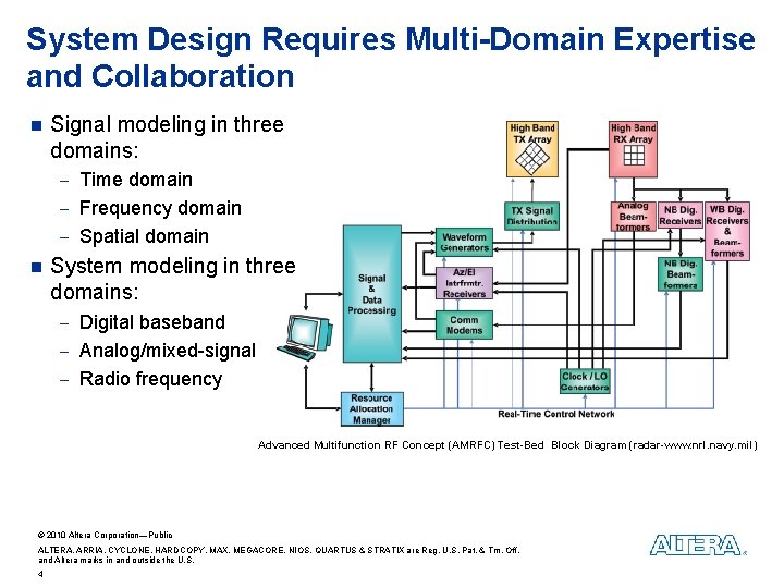 System Design Requires Multi-Domain Expertise and Collaboration n Signal modeling in three domains: -
