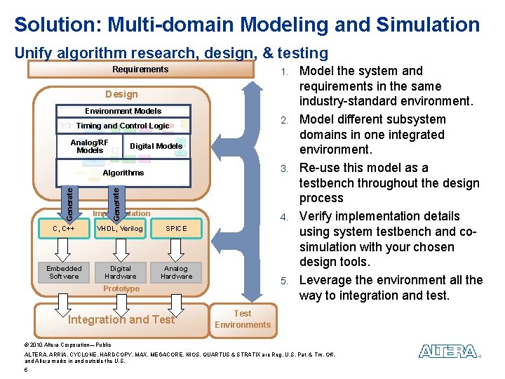 Solution: Multi-domain Modeling and Simulation Unify algorithm research, design, & testing Requirements 1. Design