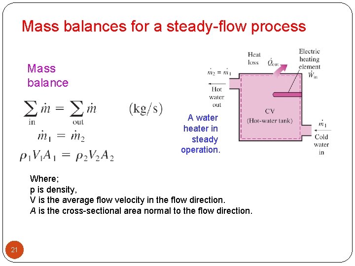 Mass balances for a steady-flow process Mass balance A water heater in steady operation.