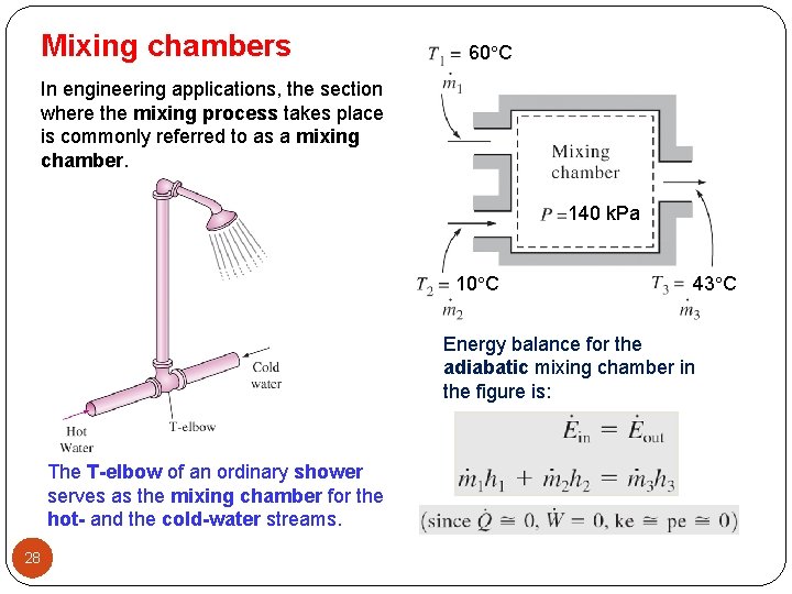 Mixing chambers 60 C In engineering applications, the section where the mixing process takes