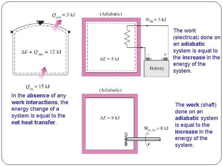 The work (electrical) done on an adiabatic system is equal to the increase in