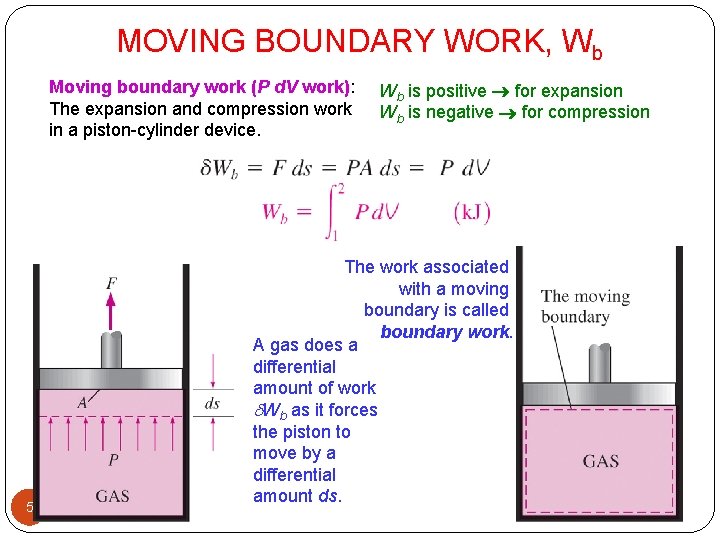 MOVING BOUNDARY WORK, Wb Moving boundary work (P d. V work): The expansion and