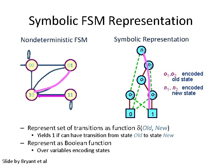Symbolic FSM Representation Nondeterministic FSM Symbolic Representation n 1 00 n 2 01 o