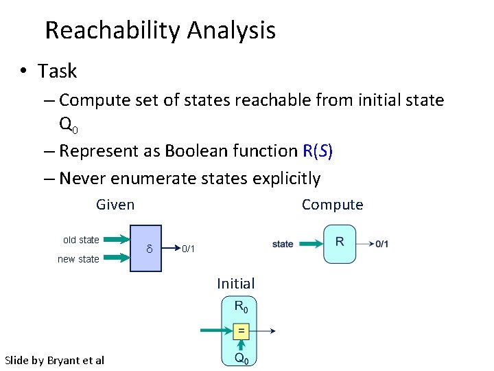 Reachability Analysis • Task – Compute set of states reachable from initial state Q