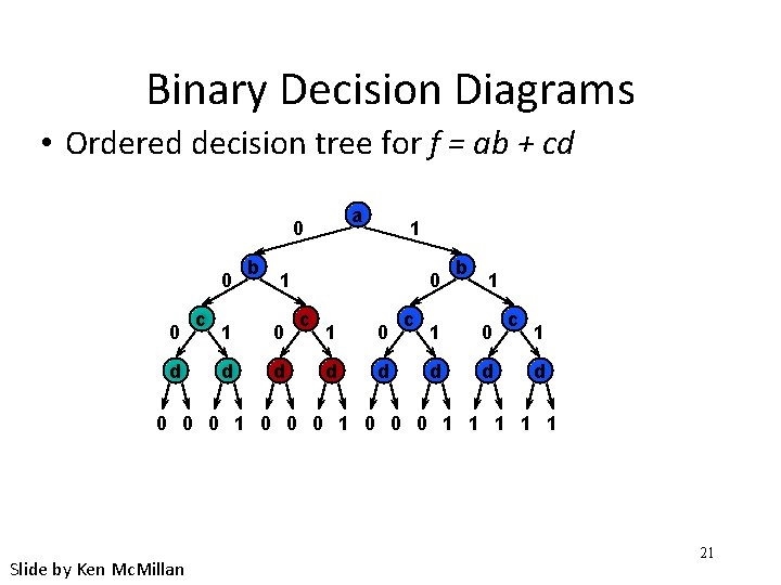 Binary Decision Diagrams • Ordered decision tree for f = ab + cd a
