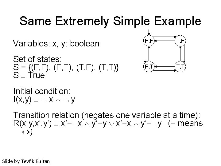 Same Extremely Simple Example Variables: x, y: boolean F, F T, F Set of