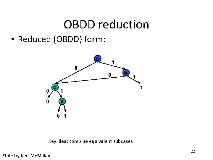 OBDD reduction • Reduced (OBDD) form: a 1 0 0 c b 1 1