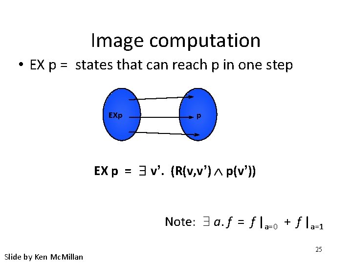 Image computation • EX p = states that can reach p in one step