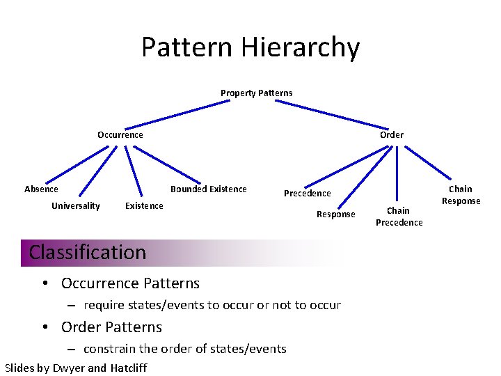 Pattern Hierarchy Property Patterns Occurrence Absence Order Bounded Existence Universality Precedence Existence Response Classification