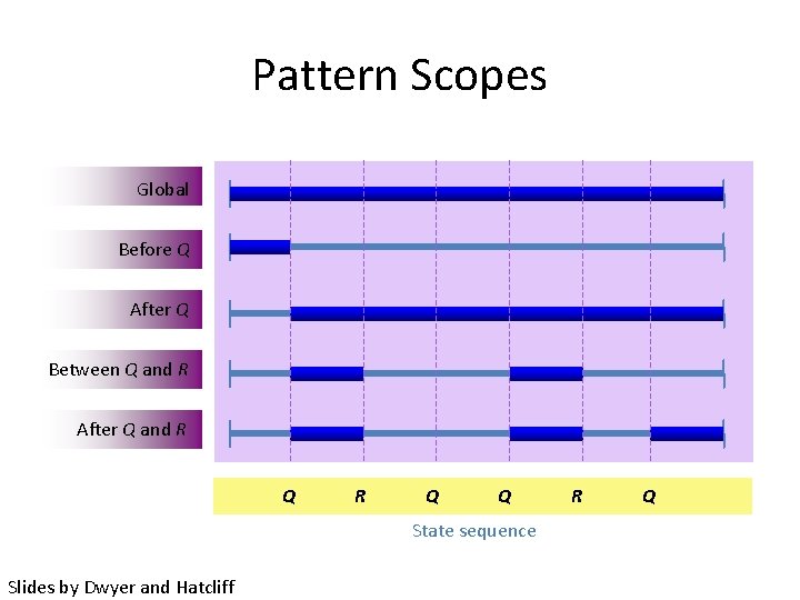 Pattern Scopes Global Before Q After Q Between Q and R After Q and