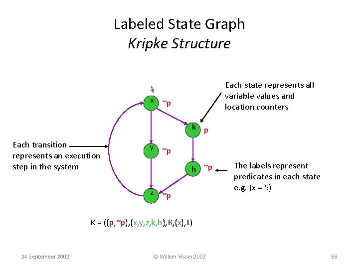 Labeled State Graph Kripke Structure Each state represents all variable values and location counters