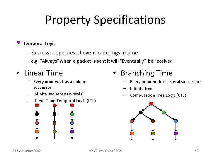Property Specifications • Temporal Logic – Express properties of event orderings in time –