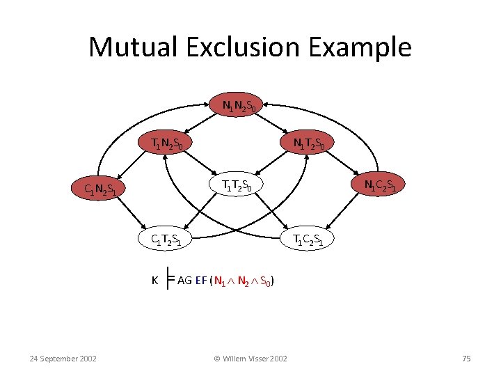 Mutual Exclusion Example N 1 N 2 S 0 T 1 N 2 S