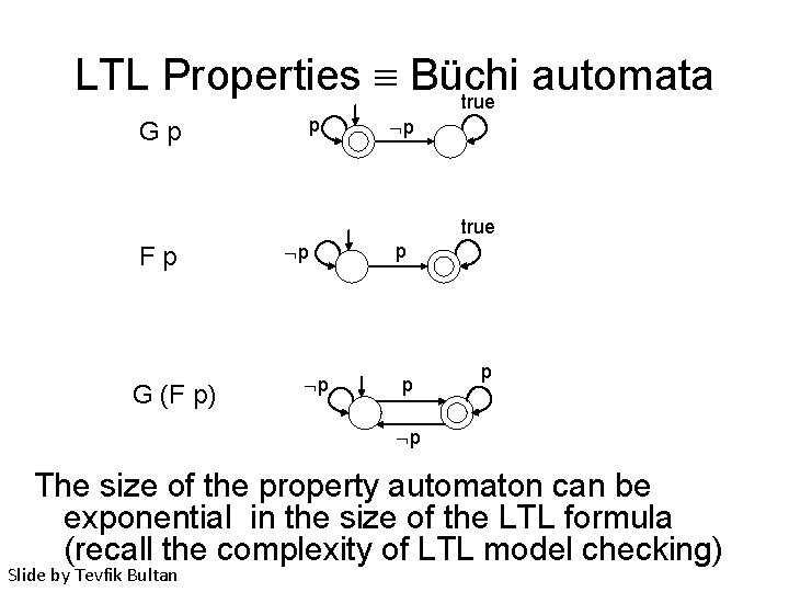 LTL Properties Büchi automata true Gp p p true Fp G (F p) p