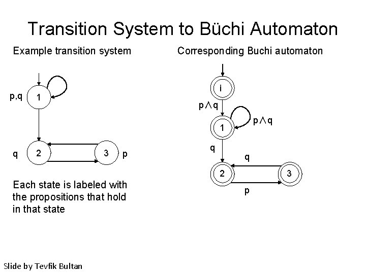 Transition System to Büchi Automaton Example transition system p, q Corresponding Buchi automaton i