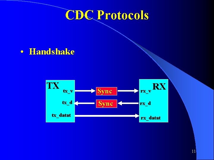 CDC Protocols • Handshake TX tx_v Sync rx_v tx_d Sync rx_d tx_datat RX rx_datat