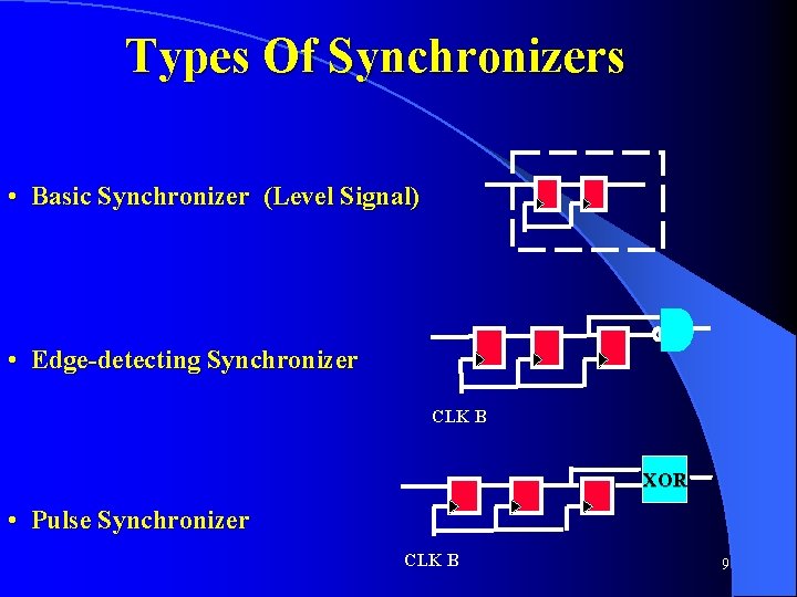 Types Of Synchronizers • Basic Synchronizer (Level Signal) • Edge-detecting Synchronizer CLK B XOR