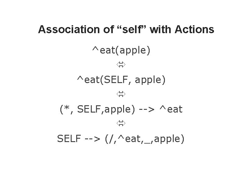 Association of “self” with Actions ^eat(apple) ^eat(SELF, apple) (*, SELF, apple) --> ^eat SELF