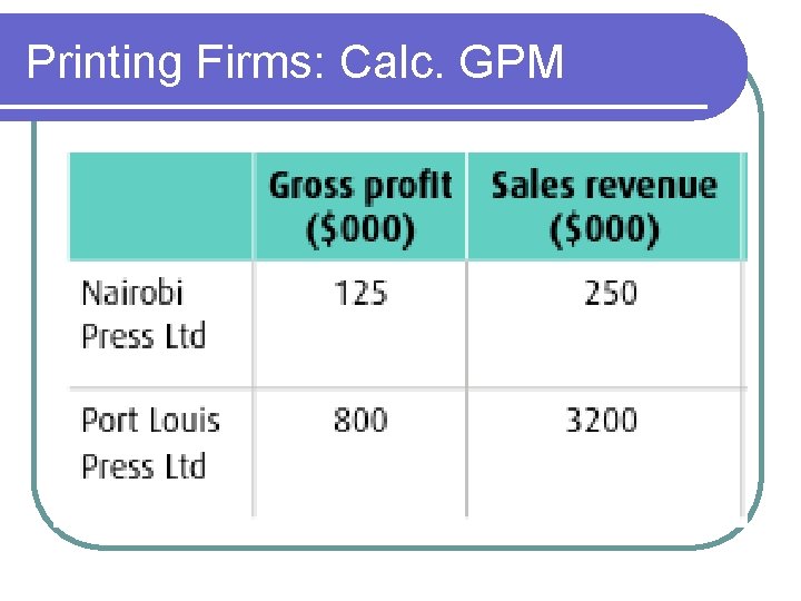 Printing Firms: Calc. GPM 
