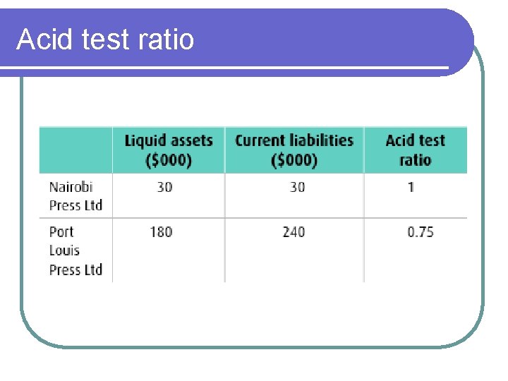 Acid test ratio 