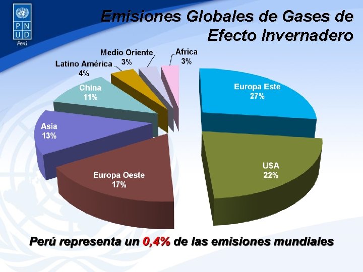 Emisiones Globales de Gases de Efecto Invernadero 