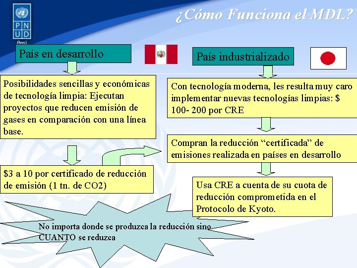 ¿Cómo Funciona el MDL? País en desarrollo Posibilidades sencillas y económicas de tecnología limpia: