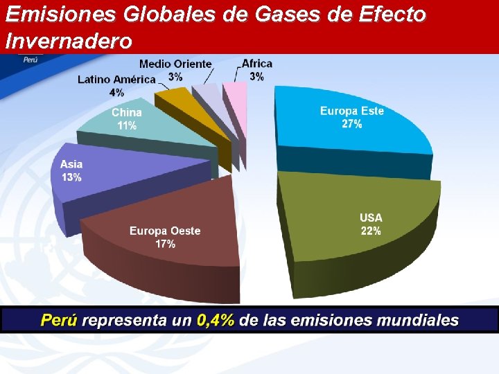 Emisiones Globales de Gases de Efecto Invernadero 