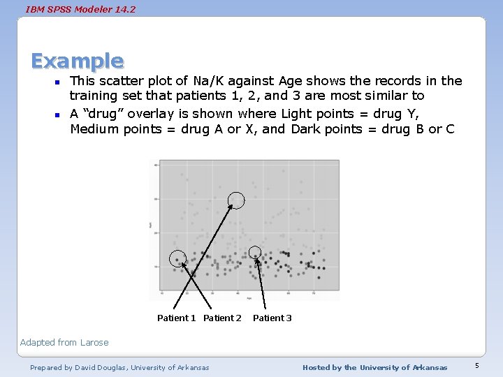 IBM SPSS Modeler 14. 2 Example n n This scatter plot of Na/K against