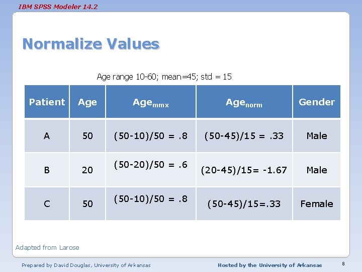 IBM SPSS Modeler 14. 2 Normalize Values Age range 10 -60; mean=45; std =