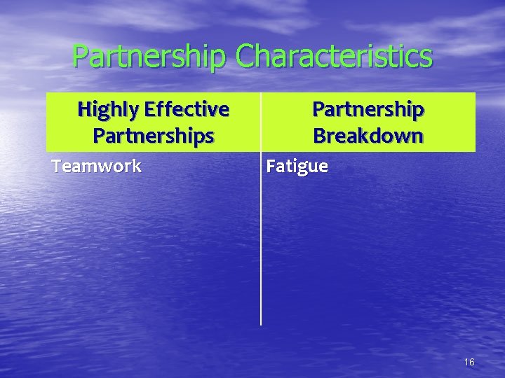 Partnership Characteristics Highly Effective Partnerships Teamwork Partnership Breakdown Fatigue 16 