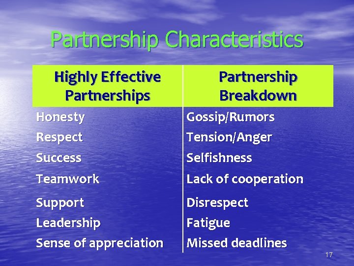 Partnership Characteristics Highly Effective Partnerships Partnership Breakdown Honesty Respect Gossip/Rumors Tension/Anger Success Selfishness Teamwork