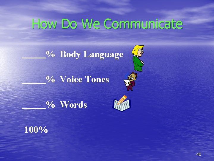 How Do We Communicate % Body Language % Voice Tones % Words 100% 40