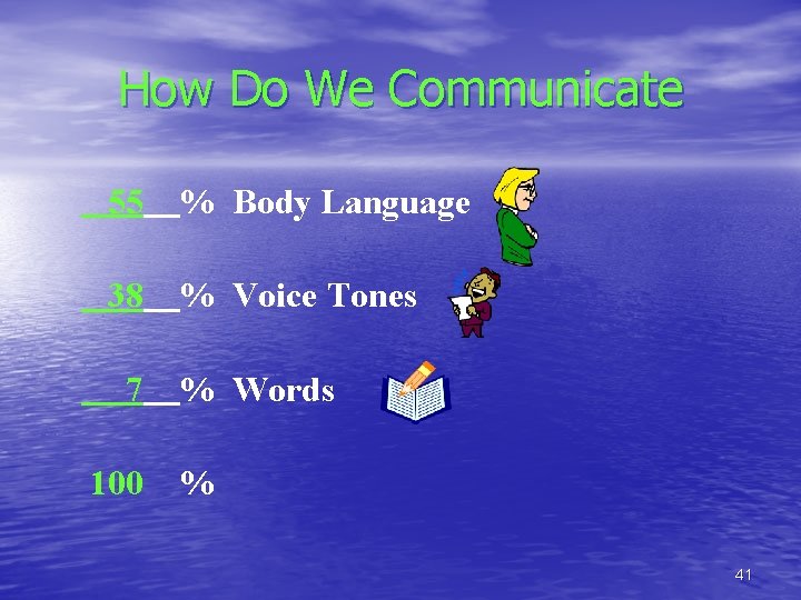 How Do We Communicate 55 % Body Language 38 % Voice Tones 7 %
